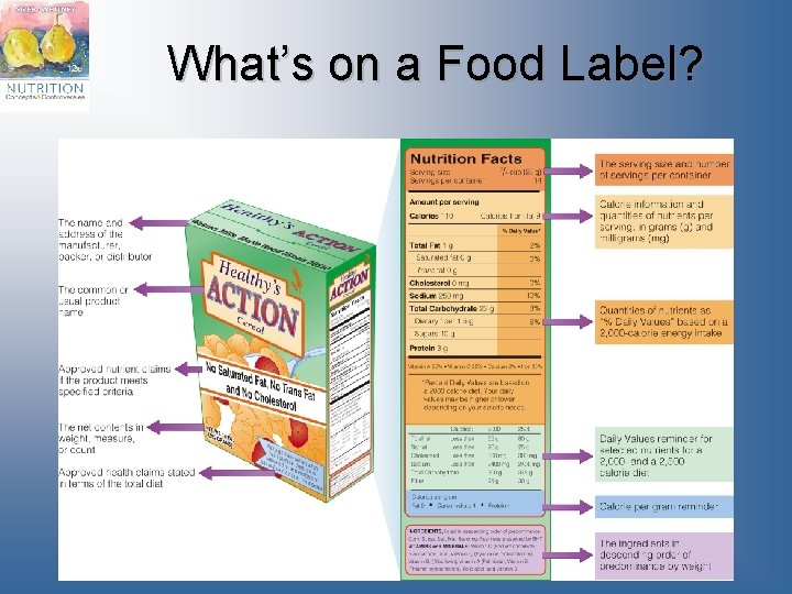 What’s on a Food Label? 