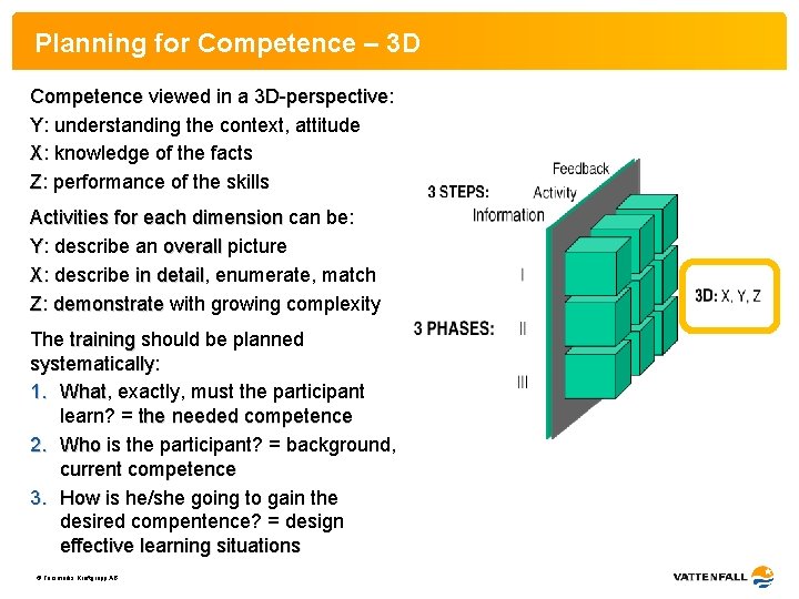 Planning for Competence – 3 D Competence viewed in a 3 D-perspective: 3 D-perspective