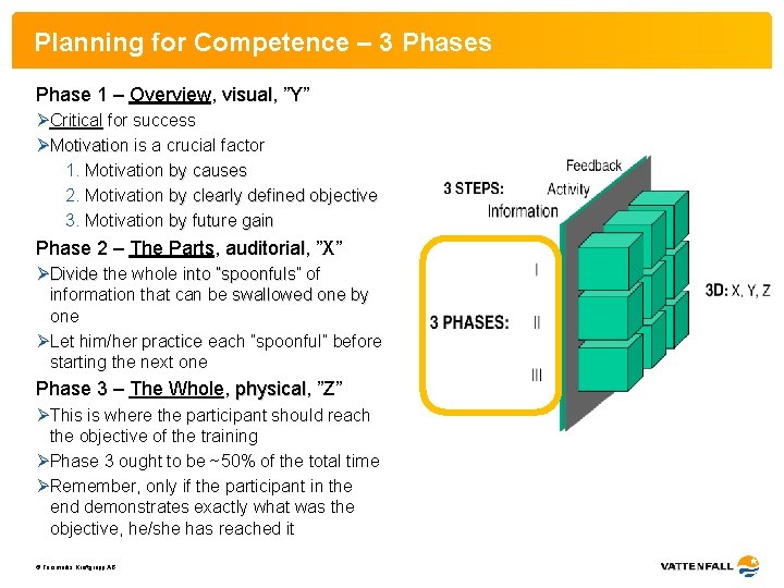 Planning for Competence – 3 Phases Phase 1 – Overview, visual ”Y” ØCritical for