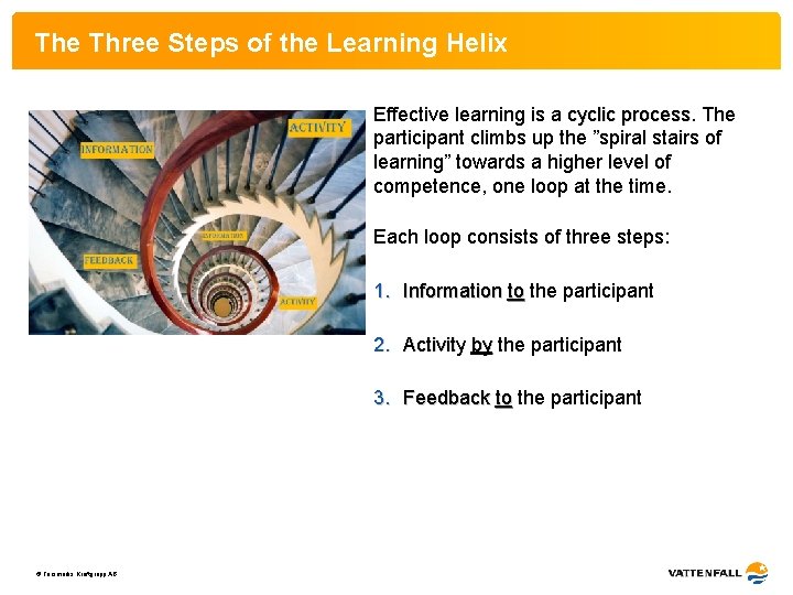 The Three Steps of the Learning Helix Effective learning is a cyclic process The