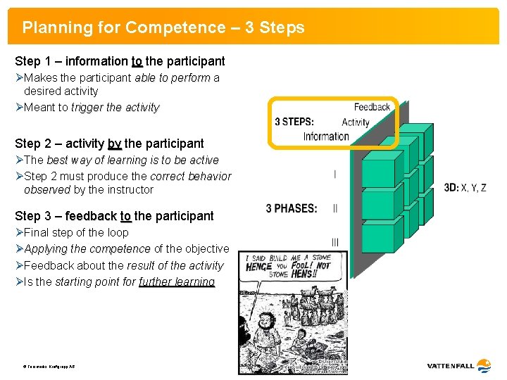 Planning for Competence – 3 Steps Step 1 – information to the participant ØMakes