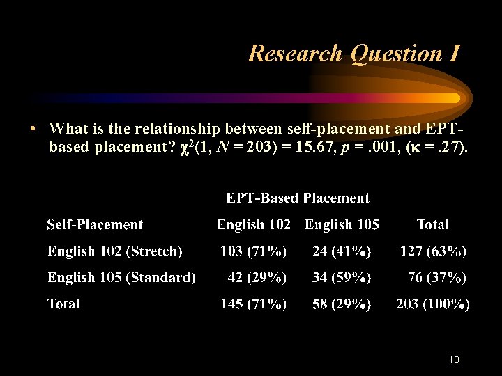 Research Question I • What is the relationship between self-placement and EPTbased placement? c