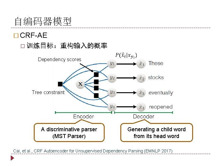 自编码器模型 � CRF-AE � 训练目标：重构输入的概率 Dependency scores Tree constraint A discriminative parser (MST Parser)