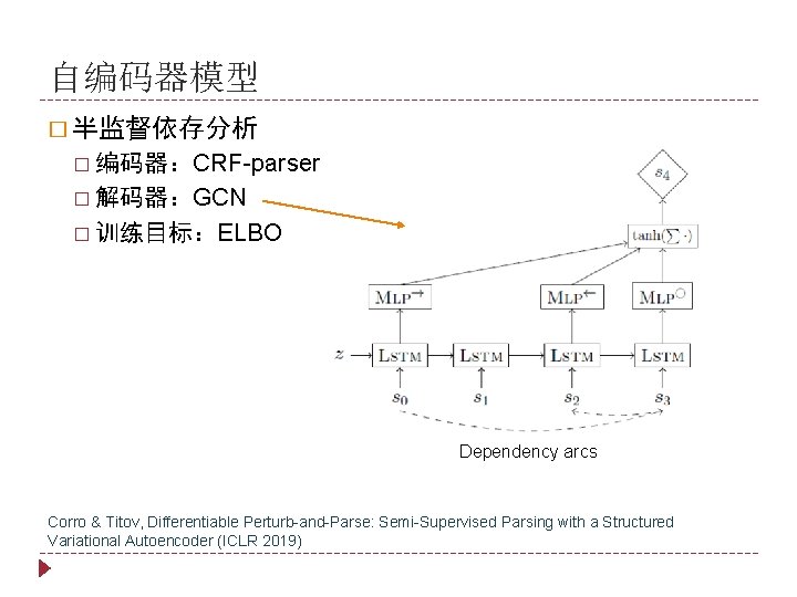 自编码器模型 � 半监督依存分析 � 编码器：CRF-parser � 解码器：GCN � 训练目标：ELBO Dependency arcs Corro & Titov,