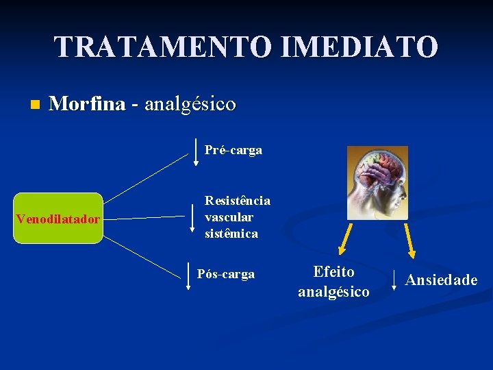 TRATAMENTO IMEDIATO n Morfina - analgésico Pré-carga Venodilatador Resistência vascular sistêmica Pós-carga Efeito analgésico