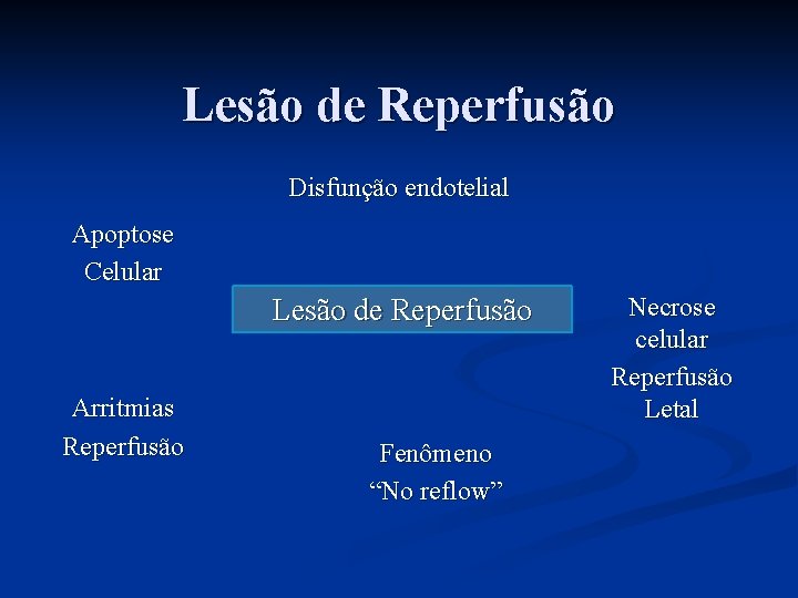 Lesão de Reperfusão Disfunção endotelial Apoptose Celular Lesão de Reperfusão Arritmias Reperfusão Fenômeno “No