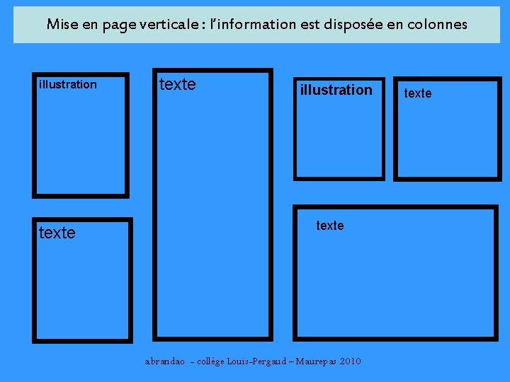 Mise en page verticale : l’information est disposée en colonnes illustration texte a. brandao