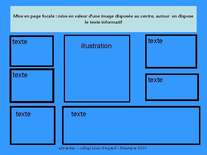 Mise en page focale : mise en valeur d’une image disposée au centre, autour