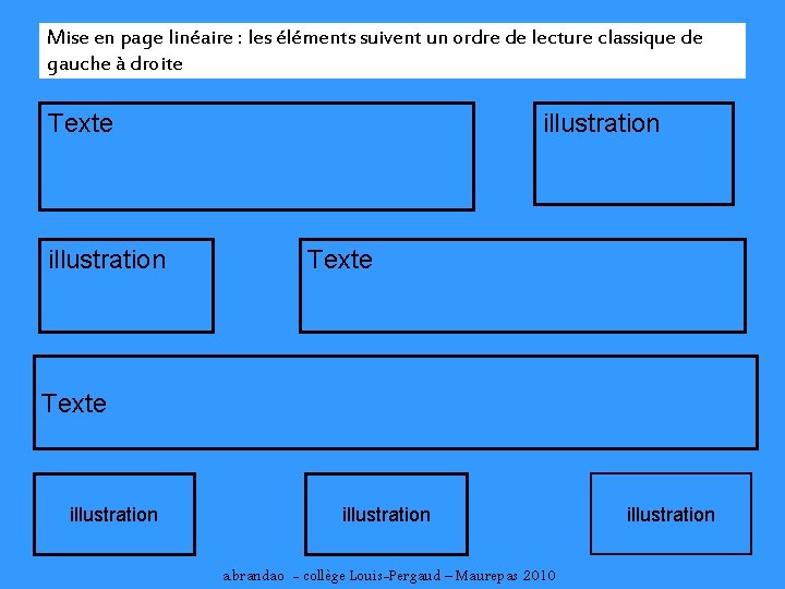 Mise en page linéaire : les éléments suivent un ordre de lecture classique de