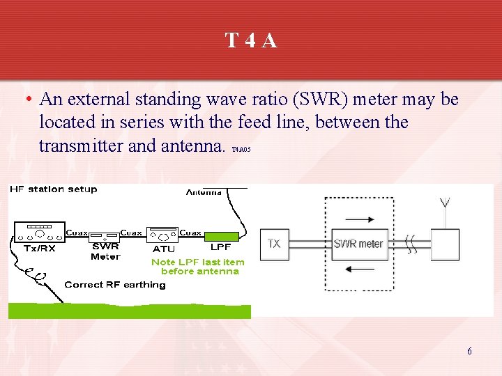T 4 A • An external standing wave ratio (SWR) meter may be located