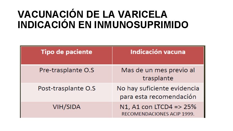 VACUNACIÓN DE LA VARICELA INDICACIÓN EN INMUNOSUPRIMIDO 