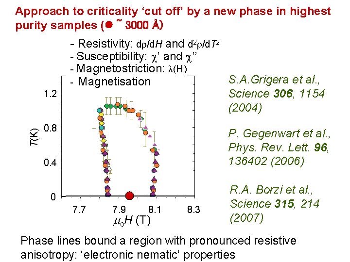 Approach to criticality ‘cut off’ by a new phase in highest purity samples (l