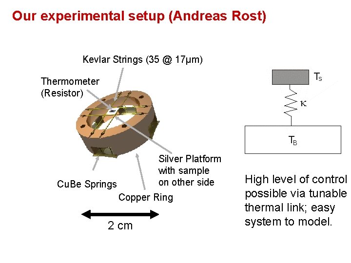 Our experimental setup (Andreas Rost) Kevlar Strings (35 @ 17μm) Thermometer (Resistor) Silver Platform