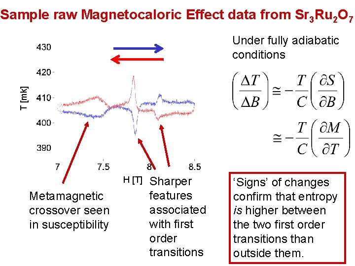 Sample raw Magnetocaloric Effect data from Sr 3 Ru 2 O 7 T [mk]