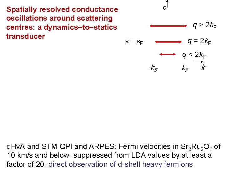 Spatially resolved conductance oscillations around scattering centres: a dynamics–to–statics transducer e q > 2