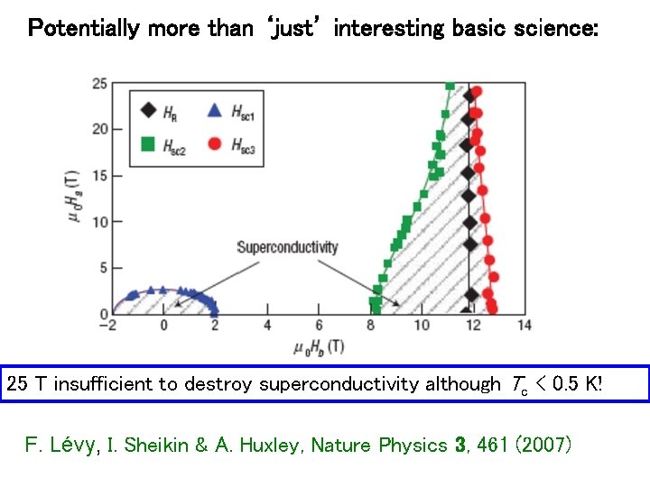 Potentially more than ‘just’ interesting basic science: 25 T insufficient to destroy superconductivity although