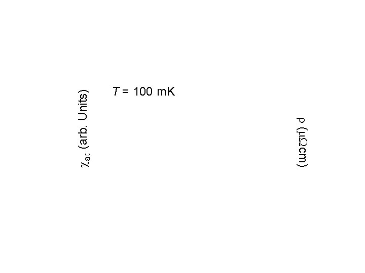  ( cm) ac (arb. Units) T = 100 m. K 