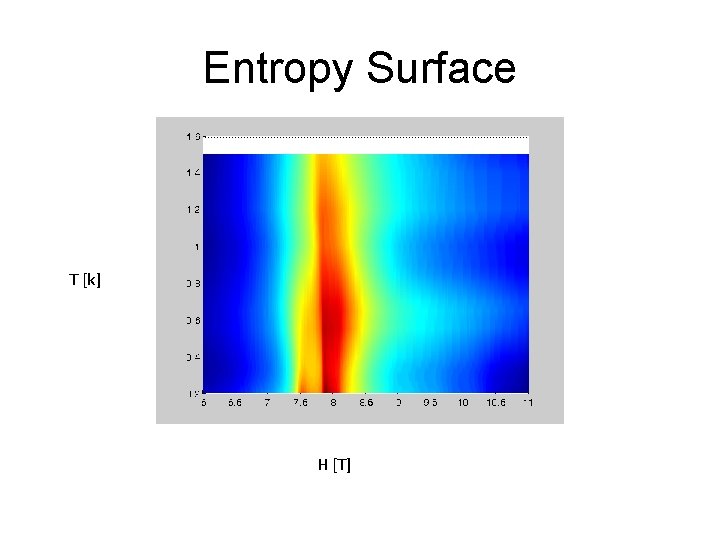 Entropy Surface T [k] H [T] 