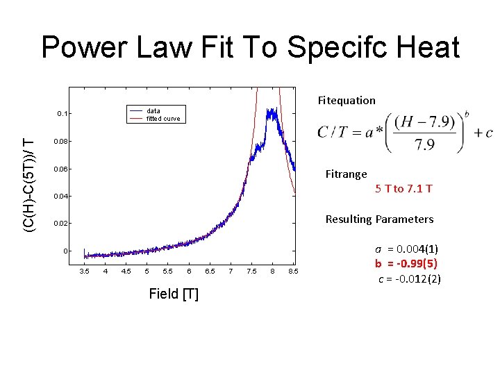 Power Law Fit To Specifc Heat 0. 1 (C(H)-C(5 T))/ T Fitequation data fitted