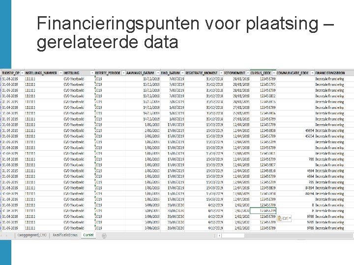 Financieringspunten voor plaatsing – gerelateerde data 