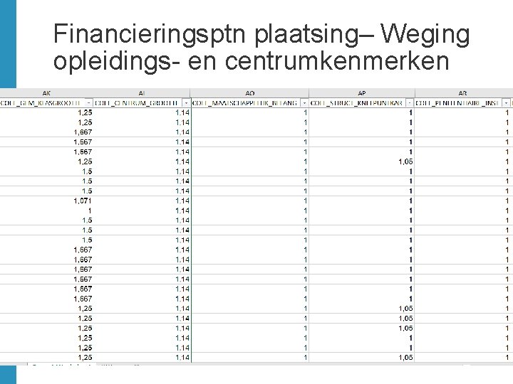 Financieringsptn plaatsing– Weging opleidings- en centrumkenmerken 