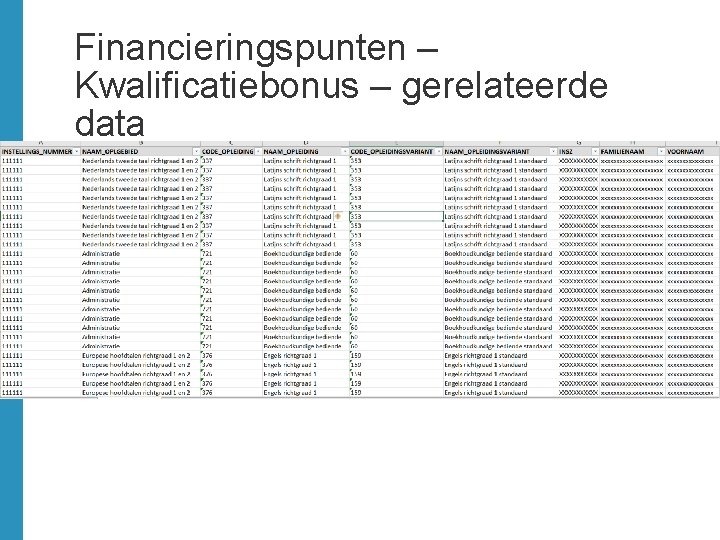 Financieringspunten – Kwalificatiebonus – gerelateerde data 