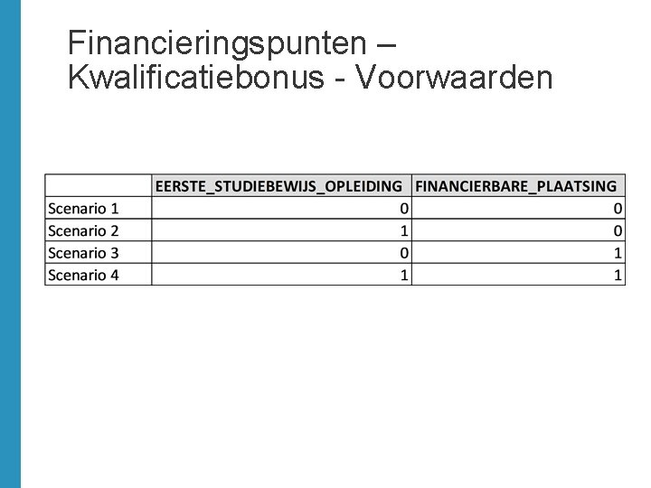 Financieringspunten – Kwalificatiebonus - Voorwaarden 