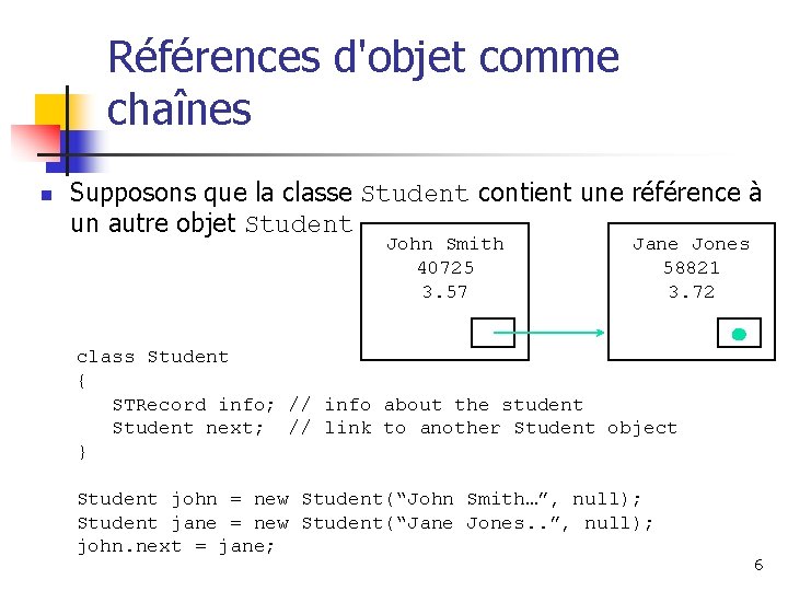 Références d'objet comme chaînes n Supposons que la classe Student contient une référence à