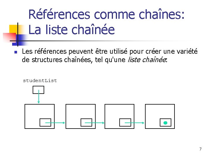 Références comme chaînes: La liste chaînée n Les références peuvent être utilisé pour créer