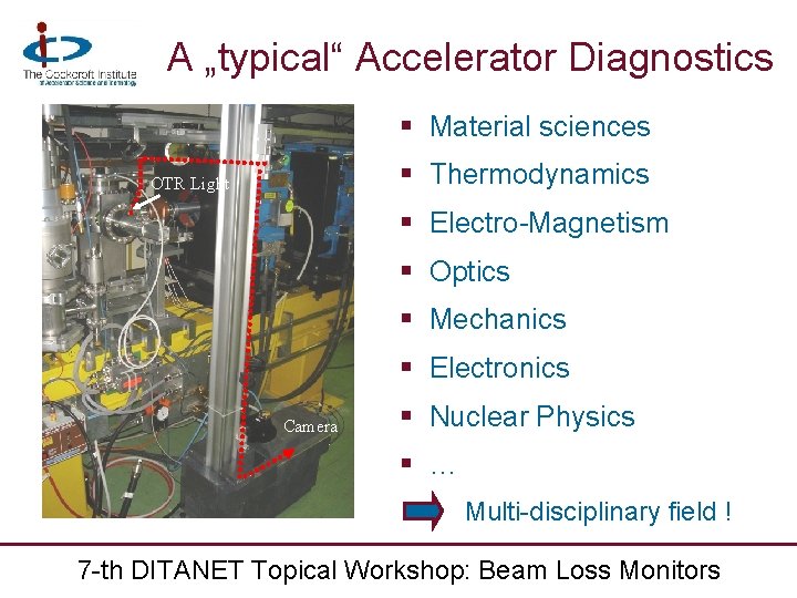 A „typical“ Accelerator Diagnostics § Material sciences § Thermodynamics OTR Light § Electro-Magnetism §