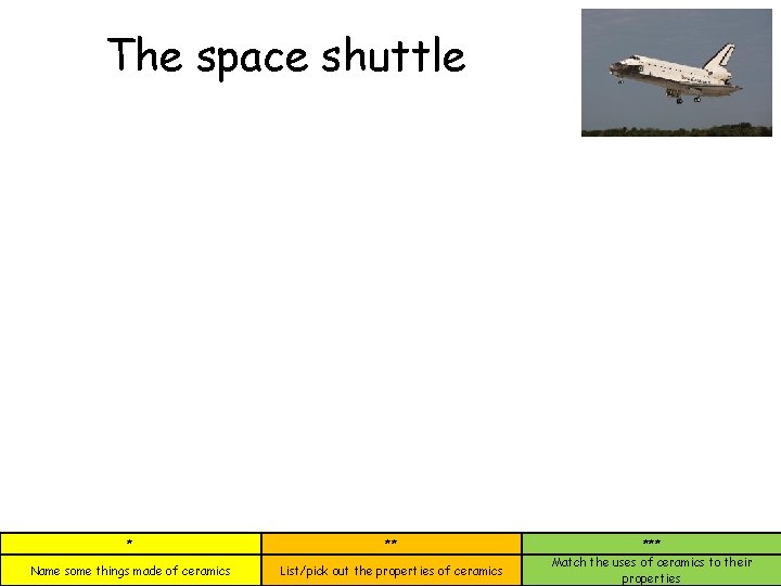 The space shuttle * ** *** Name some things made of ceramics List/pick out