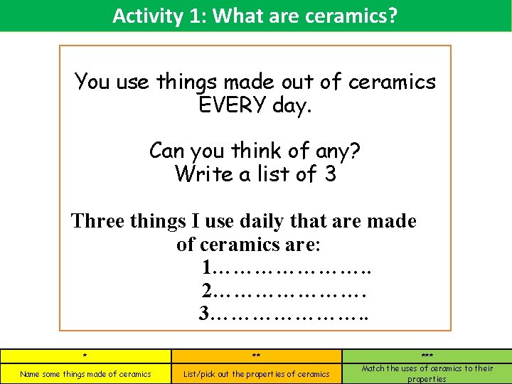 Activity 1: What are ceramics? You use things made out of ceramics EVERY day.