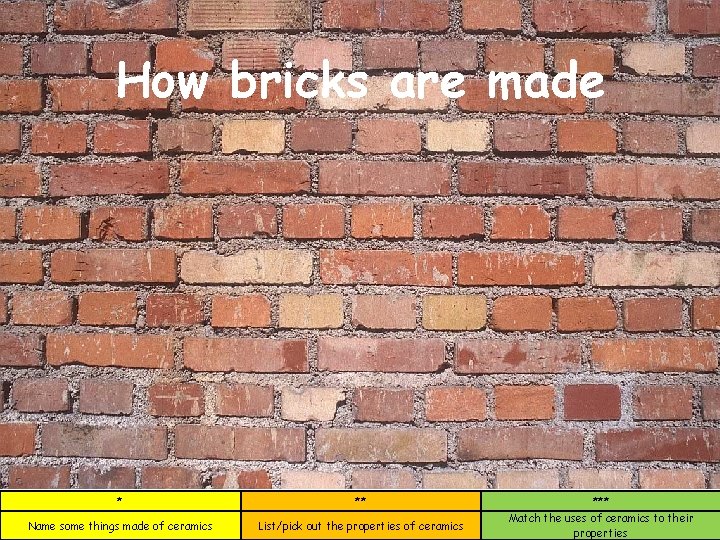 How bricks are made * ** *** Name some things made of ceramics List/pick