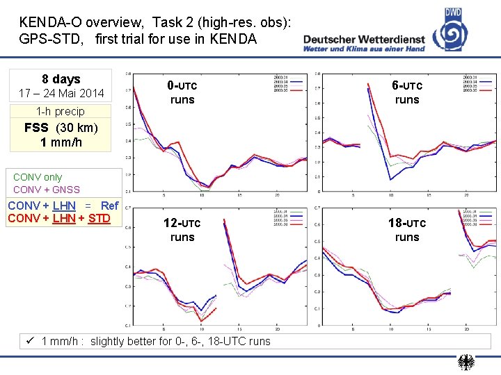 KENDA-O overview, Task 2 (high-res. obs): GPS-STD, first trial for use in KENDA 8