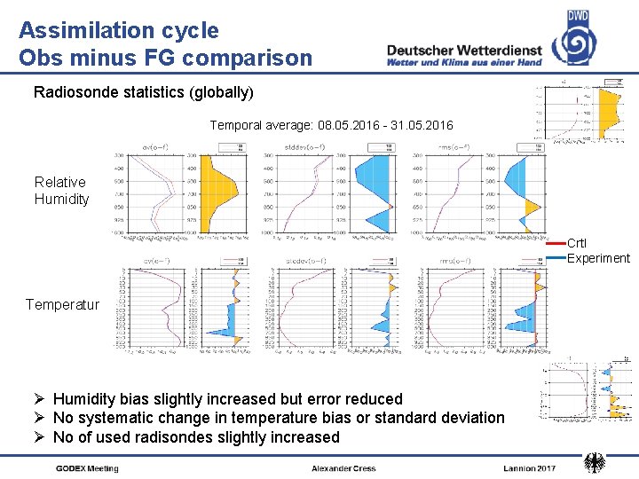 Assimilation cycle Obs minus FG comparison Radiosonde statistics (globally) Temporal average: 08. 05. 2016