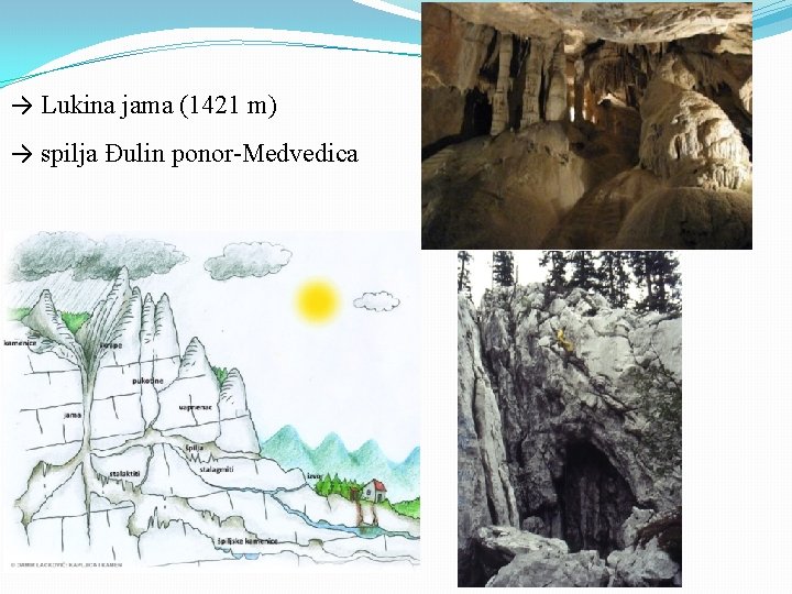 → Lukina jama (1421 m) → spilja Đulin ponor-Medvedica 