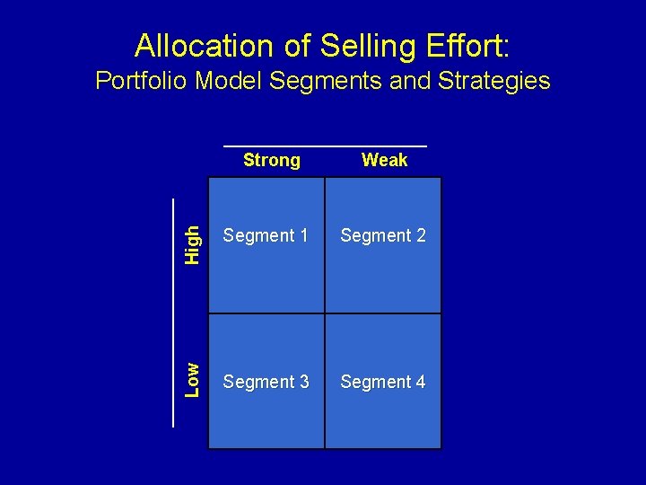 Allocation of Selling Effort: Portfolio Model Segments and Strategies _________ High Low __________ Strong