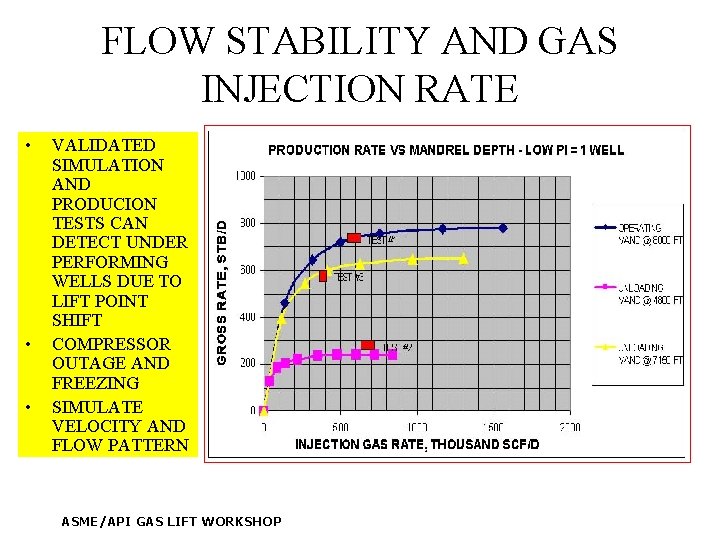 FLOW STABILITY AND GAS INJECTION RATE • • • VALIDATED SIMULATION AND PRODUCION TESTS