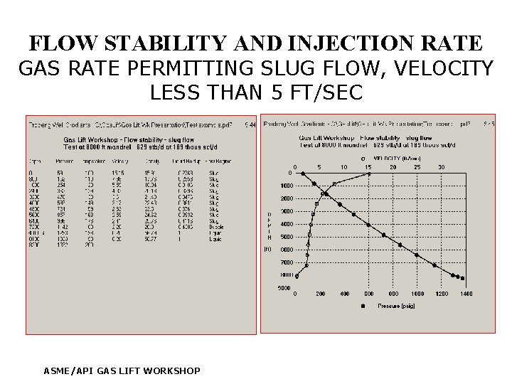 FLOW STABILITY AND INJECTION RATE GAS RATE PERMITTING SLUG FLOW, VELOCITY LESS THAN 5