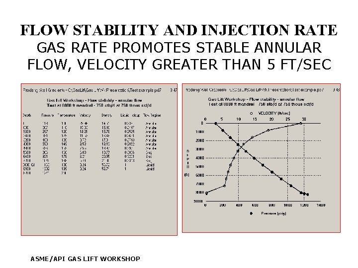 FLOW STABILITY AND INJECTION RATE GAS RATE PROMOTES STABLE ANNULAR FLOW, VELOCITY GREATER THAN