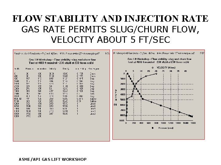 FLOW STABILITY AND INJECTION RATE GAS RATE PERMITS SLUG/CHURN FLOW, VELOCITY ABOUT 5 FT/SEC