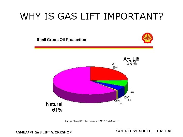WHY IS GAS LIFT IMPORTANT? ASME/API GAS LIFT WORKSHOP COURTESY SHELL – JIM HALL