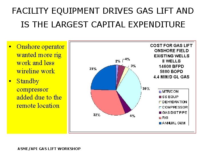 FACILITY EQUIPMENT DRIVES GAS LIFT AND IS THE LARGEST CAPITAL EXPENDITURE • Onshore operator