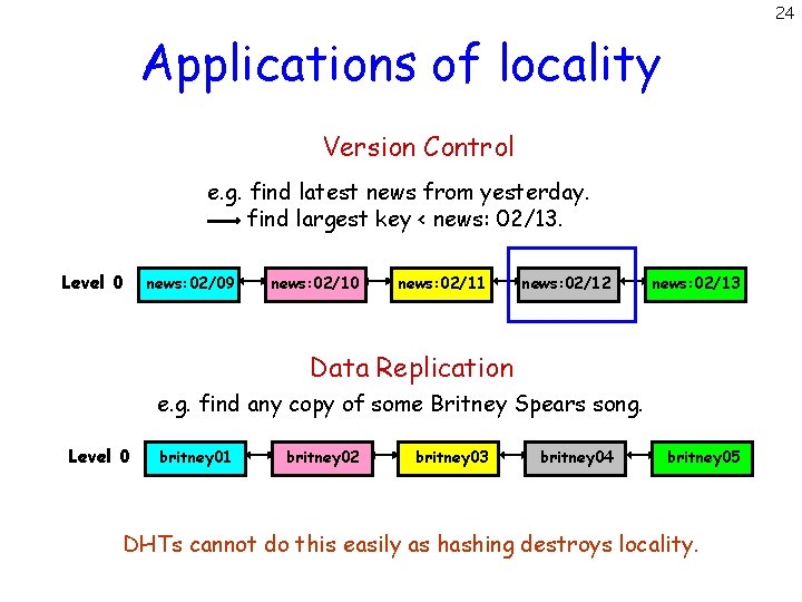 24 Applications of locality Version Control e. g. find latest news from yesterday. find