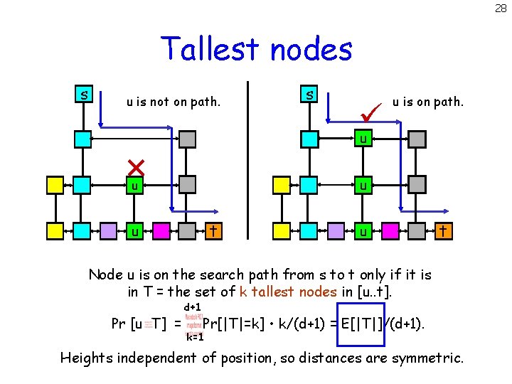 28 Tallest nodes s u is not on path. s u is on path.