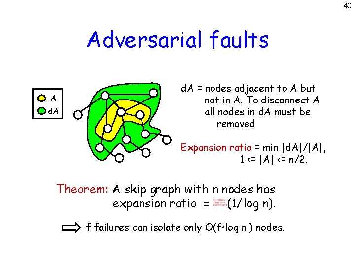 40 Adversarial faults A d. A = nodes adjacent to A but not in