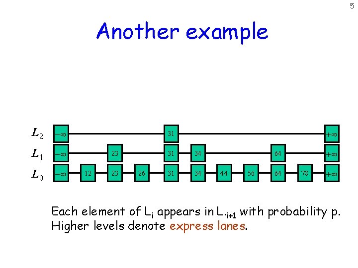 5 Another example L 2 - L 1 - L 0 - + 31