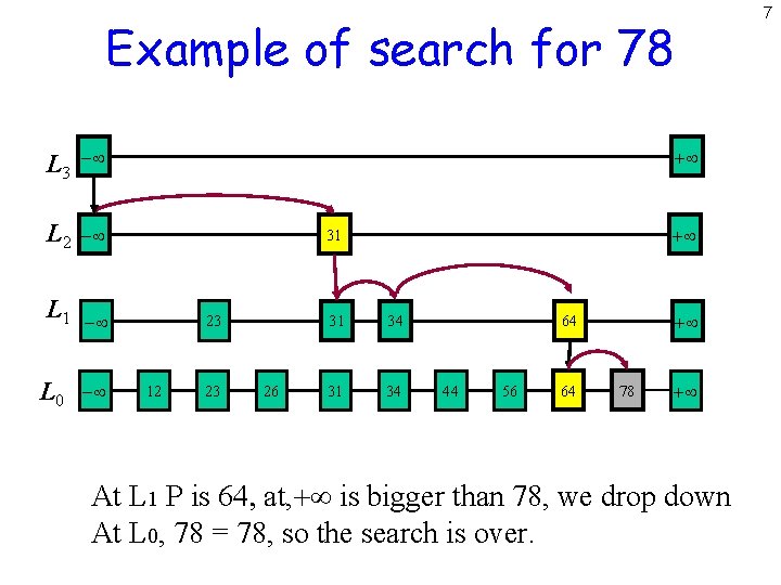 7 Example of search for 78 L 3 - L 2 - L 1