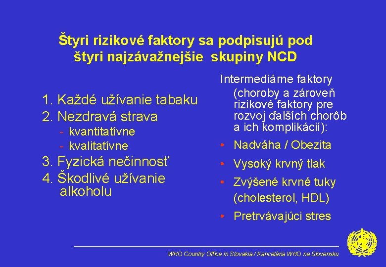 Štyri rizikové faktory sa podpisujú pod štyri najzávažnejšie skupiny NCD 1. Každé užívanie tabaku