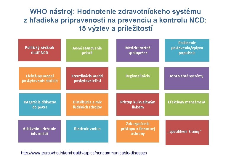 WHO nástroj: Hodnotenie zdravotníckeho systému z hľadiska pripravenosti na prevenciu a kontrolu NCD: 15